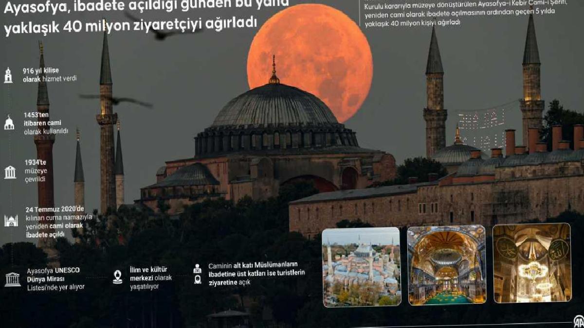 Ayasofya-i Kebir Camii'nde Tarihi Ziyaret: 40 Milyon Kişi Rekor Kırdı