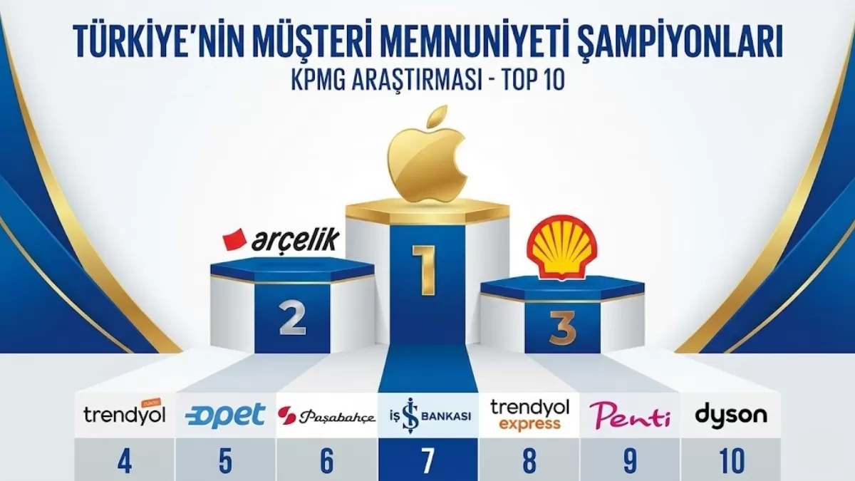 Türkiye’nin “Müşteri Memnuniyeti” Şampiyonları Belli Oldu: İşte KPMG’ye Göre Zirvedeki 10 Marka!