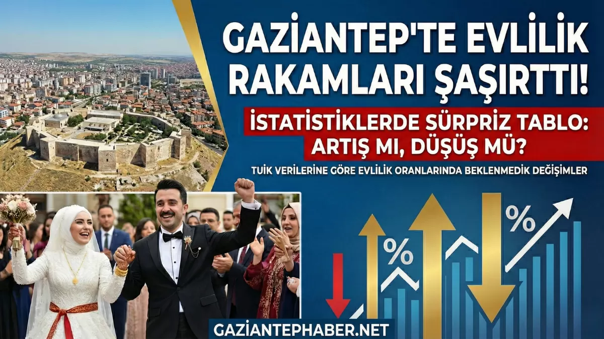 Gaziantep Türkiye Listesinde İlk 3’e Girdi!