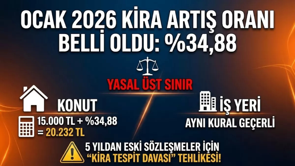 Milyonlarca Kiracı ve Ev Sahibi İçin Kritik Saatler: Ocak 2026 Kira Artış Oranı Belli Oldu! Sakın Bu Rakamın Üstüne Çıkmayın