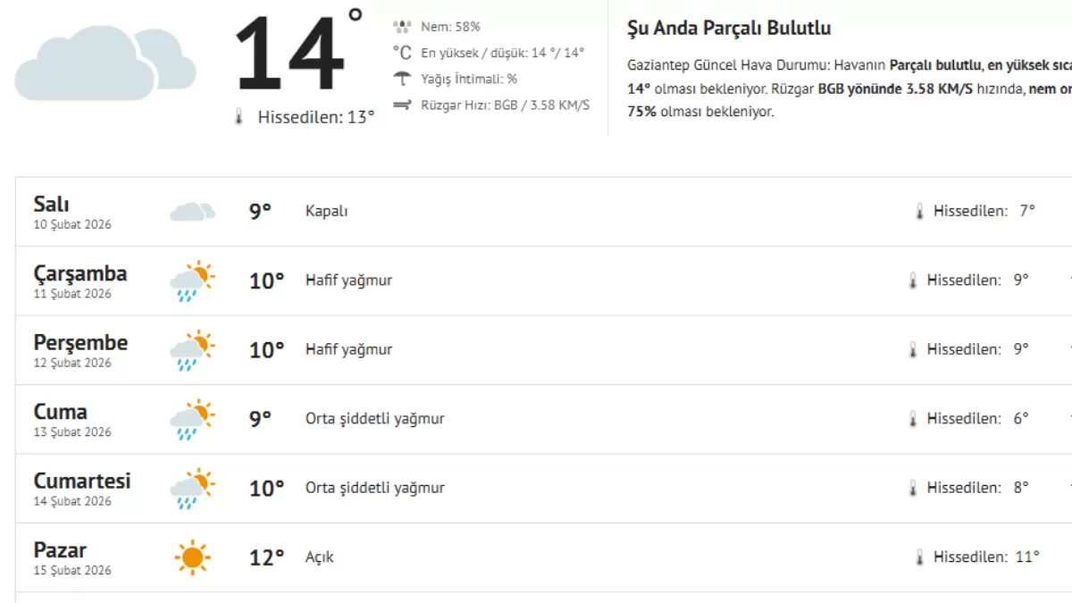 Gaziantep İçin Son Dakika Uyarısı! Meteoroloji O Tarihi İşaret Etti: Şemsiyesiz Sakın Çıkmayın!