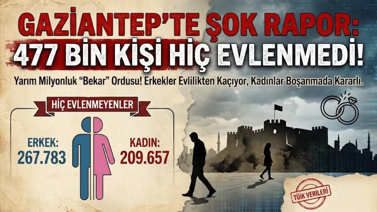 Gaziantep’te Evlilik İstatistikleri Şaşırttı: Yarım Milyonluk “Yalnızlar” Ordusu!