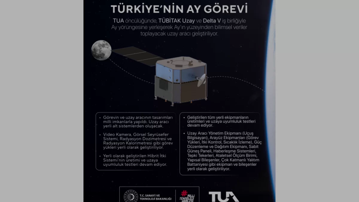 Türkiye Ay Görevi İçin Geri Sayımı Sürdürüyor