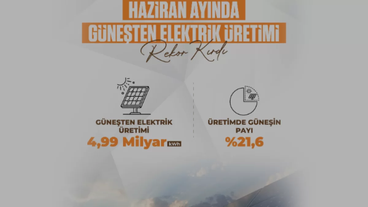Güneş Enerjisi Üretiminde Türkiye Tarihi Zirveyi Gördü