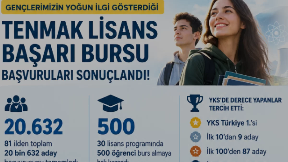 TENMAK Enerji Bursunda Rekor İlgi ve Yeni Dönem Planı