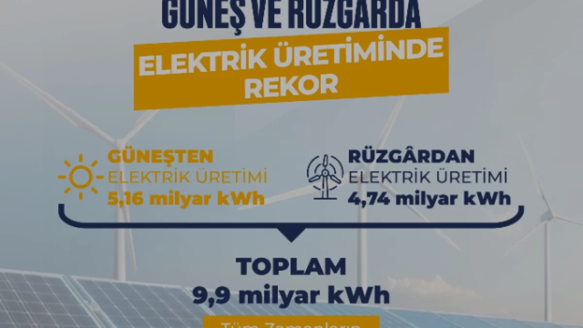 Türkiye Elektrik Üretiminde Güneş ve Rüzgârla Rekor Tazeledi